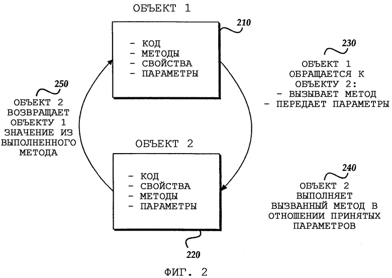 Объект обращаться