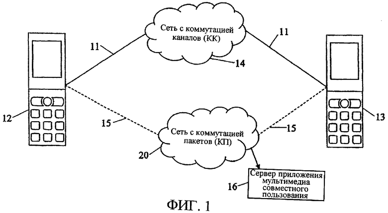 Ресурс связь. Виды спама по методу распространения.