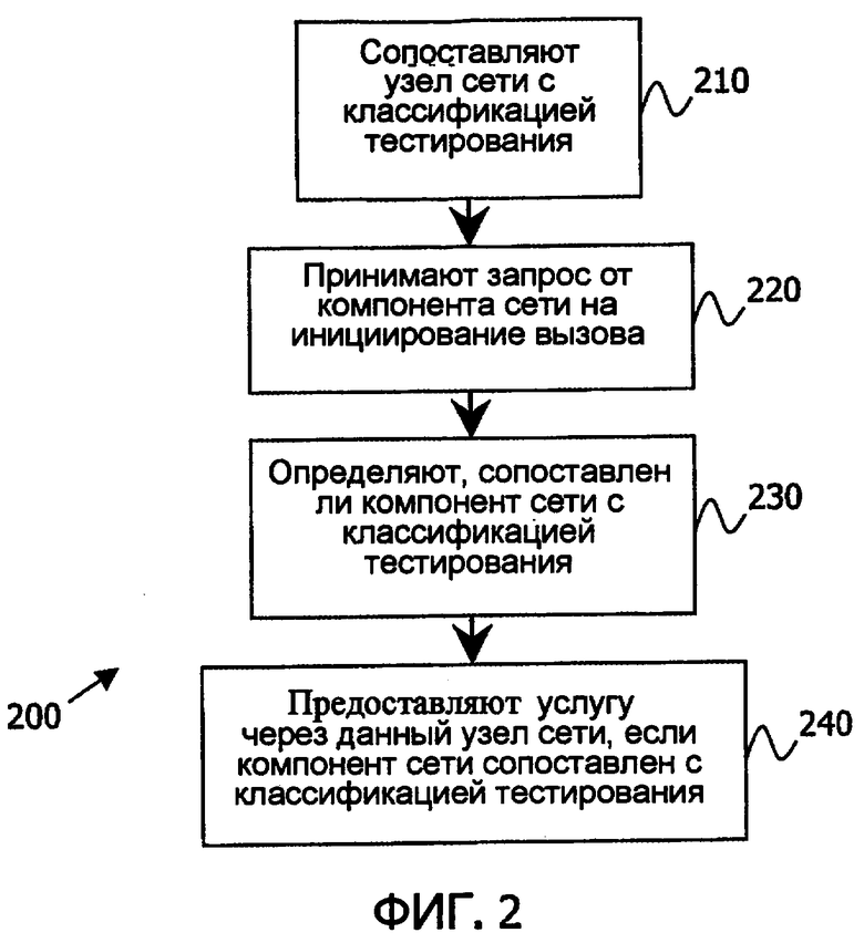 Тест узлы