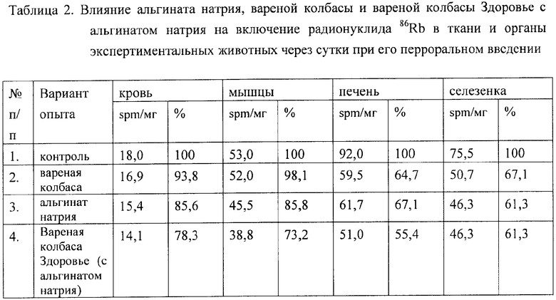 Сколько нитритной соли на кг мяса