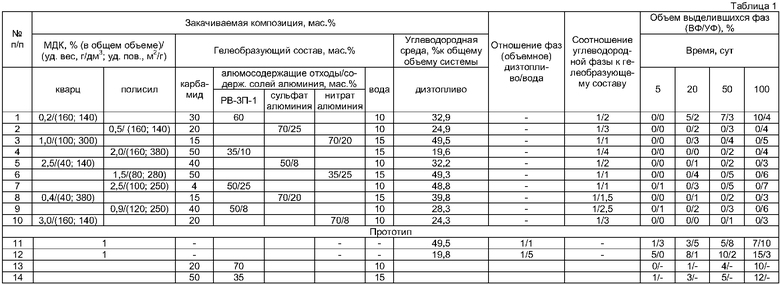 Объем доливаемой жидкости. Таблица долива скважины Сбт 127. Объем долива Сбт 127мм. Объем долива скважины таблица. Таблица долива Сбт-89.