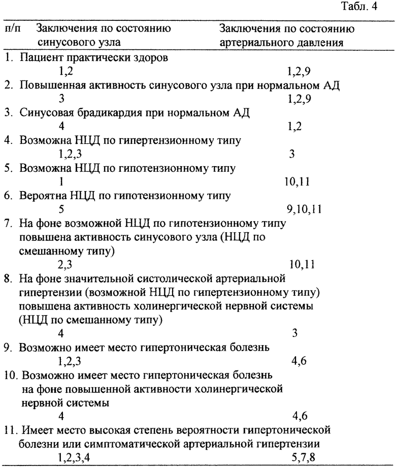 Диагноз по гипертоническому типу. Ведущий критерий диагностики гиперкриза II типа.