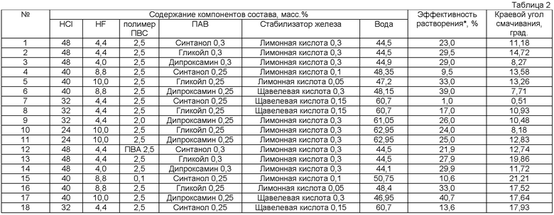 Плотность растворов кислот. Плотность раствора лимонной кислоты от концентрации. Плотность растворов лимонной кислоты. Таблица плотности лимонной кислоты. Плотность щавелевой кислоты таблица.