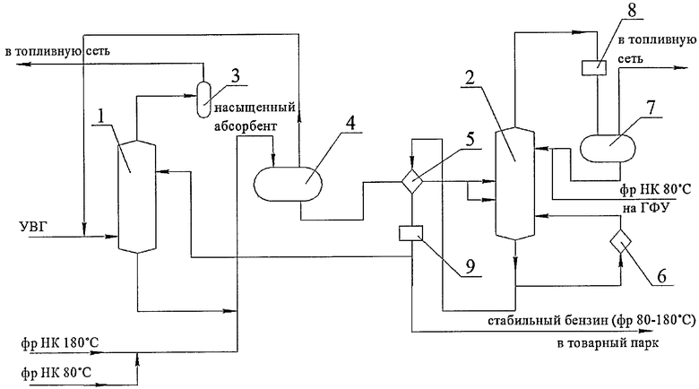 Схема стабилизации бензиновых фракций на установках авт режим работы