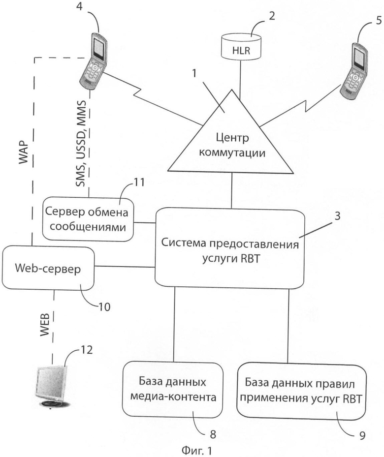 Устройство сотовой связи схема