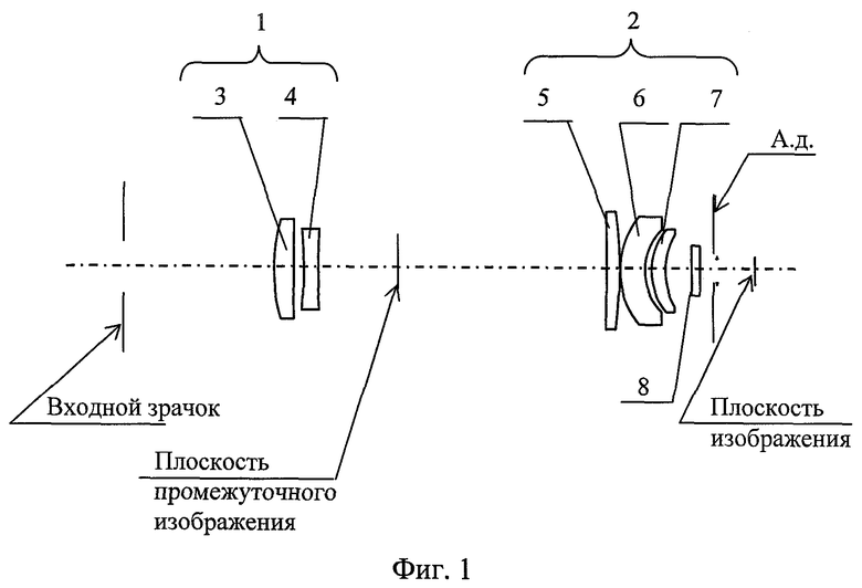 Оптическая система оборудования