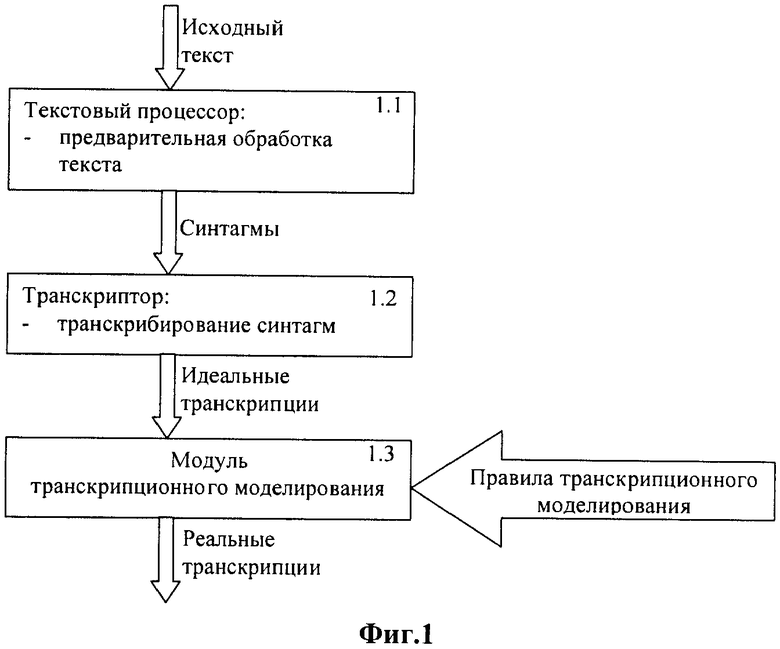 Предварительная обработка. Предварительная обработка текста. Виды синтагм в языкознании. Внутренняя Синтагма. НЕПРЕДИКАТИВНЫЙ Тип синтагм.