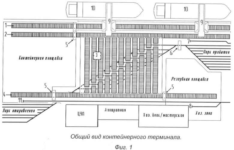 Схема контейнерного пункта