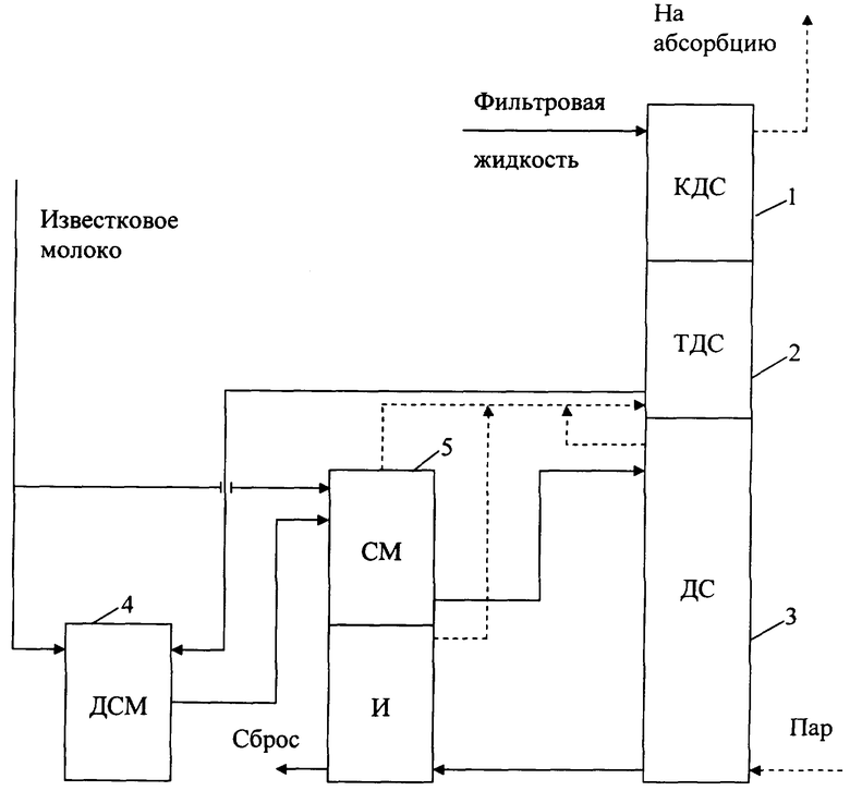 Схема возбудителя ом сигнала построенного по фильтровому методу