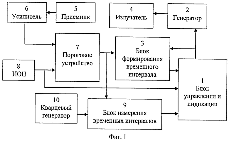 Генерация ионов. Измерение интервалов времени кварцевый Генератор.