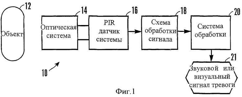 Блок схема зрительной сенсорной системы