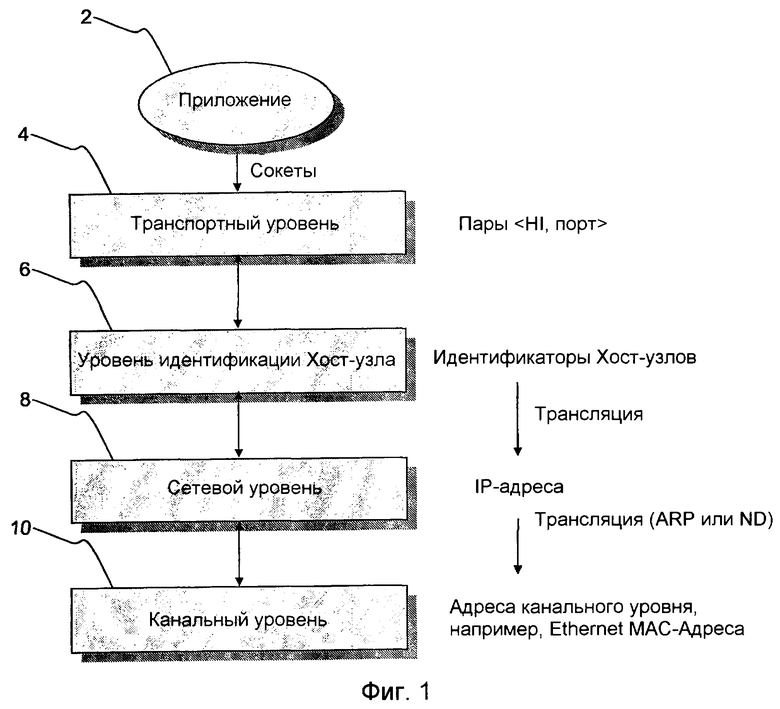 Идентификация протокол идентификации. Протокол идентификации вафель. Эмоциональная идентификация протокол. Протокол идентификации сыра российского.