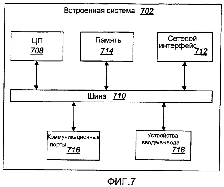 Режим оперативного управления