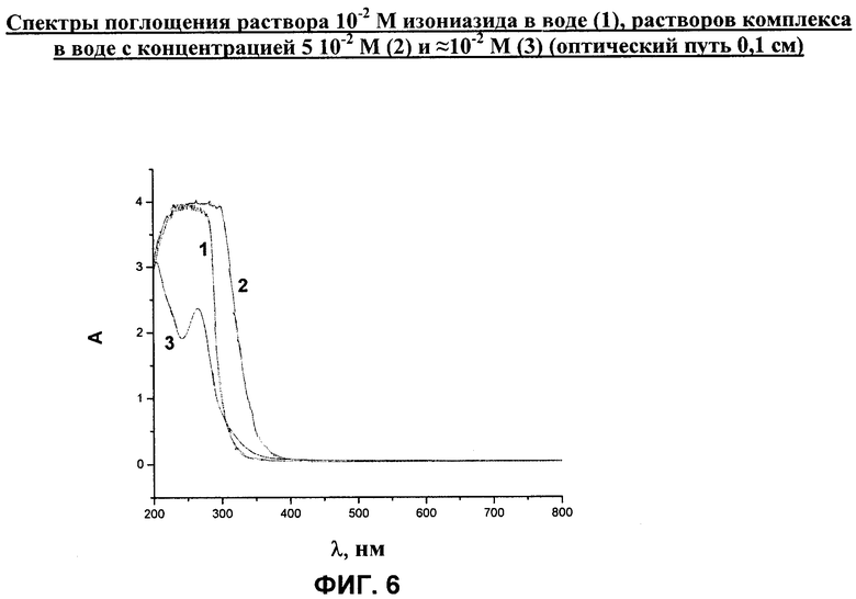 Реферат: Гидразид изоникотиновой кислоты, его производные и аналоги