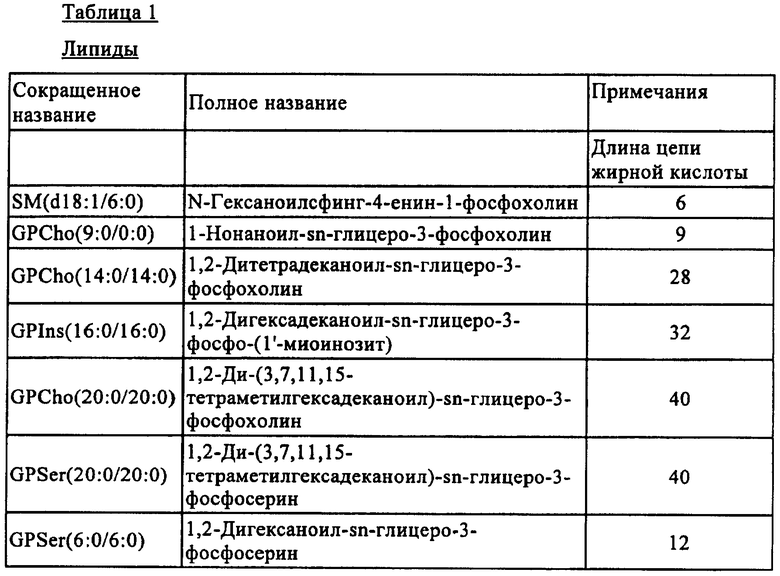 Анализ профиля