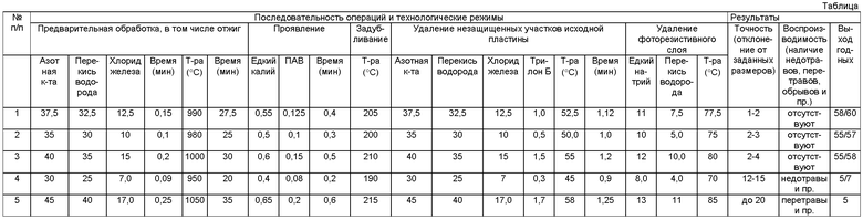 Бонитировка почв картинки