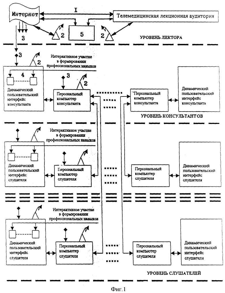 При телемедицинской консультации связь организуется по схеме