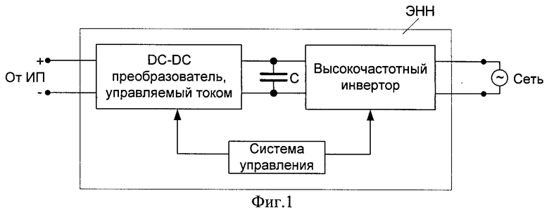 Виды преобразователей сигналов