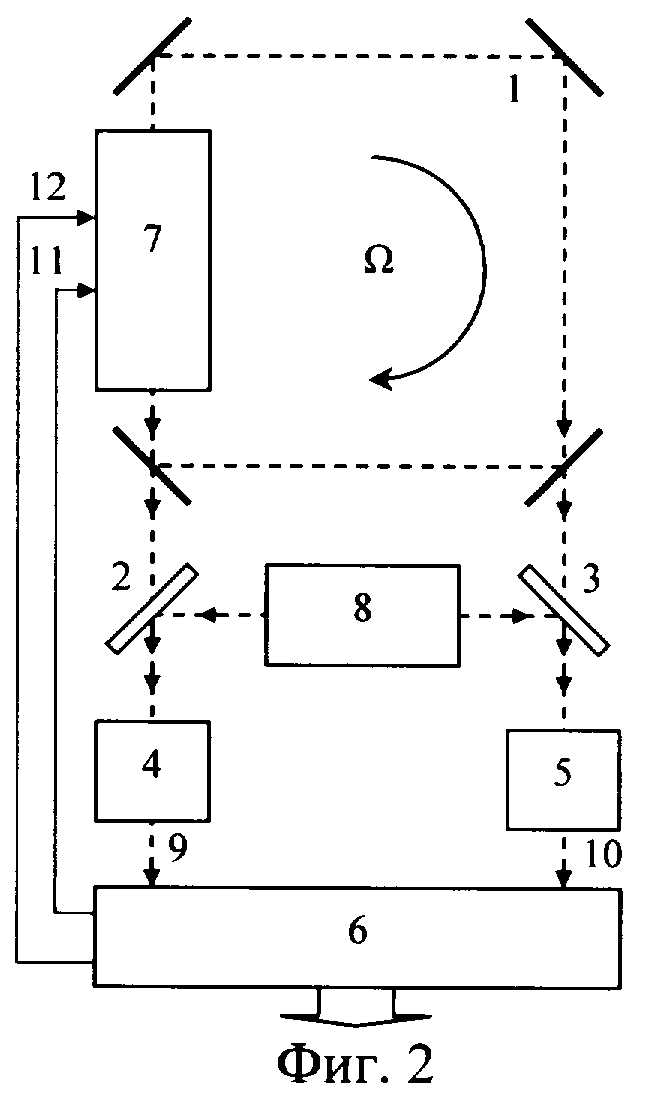 Схема лазерного гироскопа