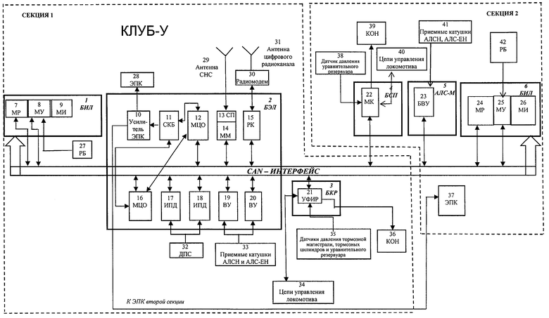 Структурная схема клуб