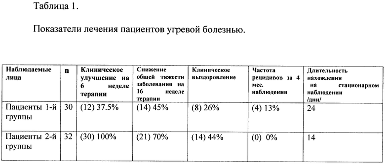 Акнекутан схема приема