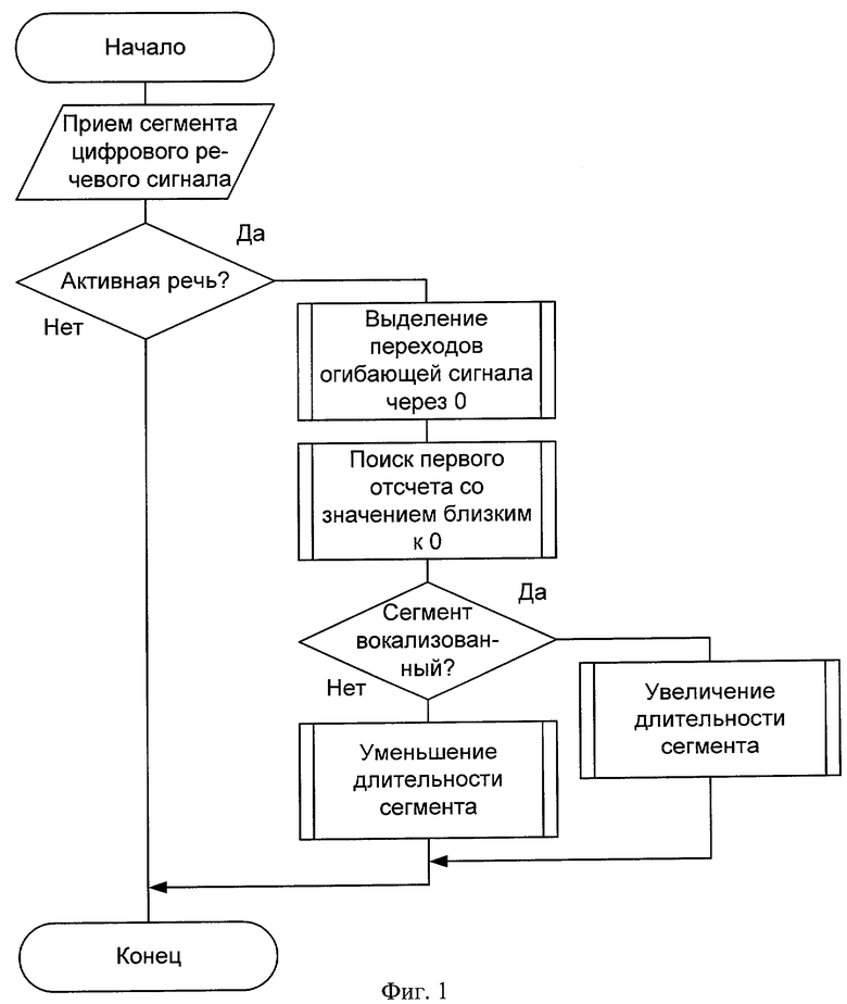 Процесс анализа речи. Методы выделения сегментов. Вокодеры с линейным предсказанием схема. Этапы процесса автоматического анализа речи. 55. Классификация методов выделения сегментов.