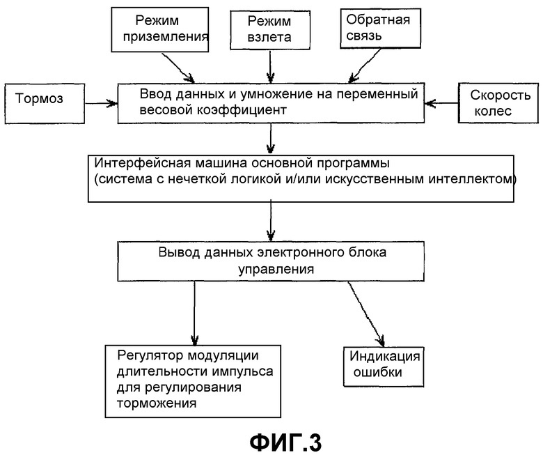 Административный регламент социальный найм. Схема социальное г отсударство отсударство. Система я Салливан схема.