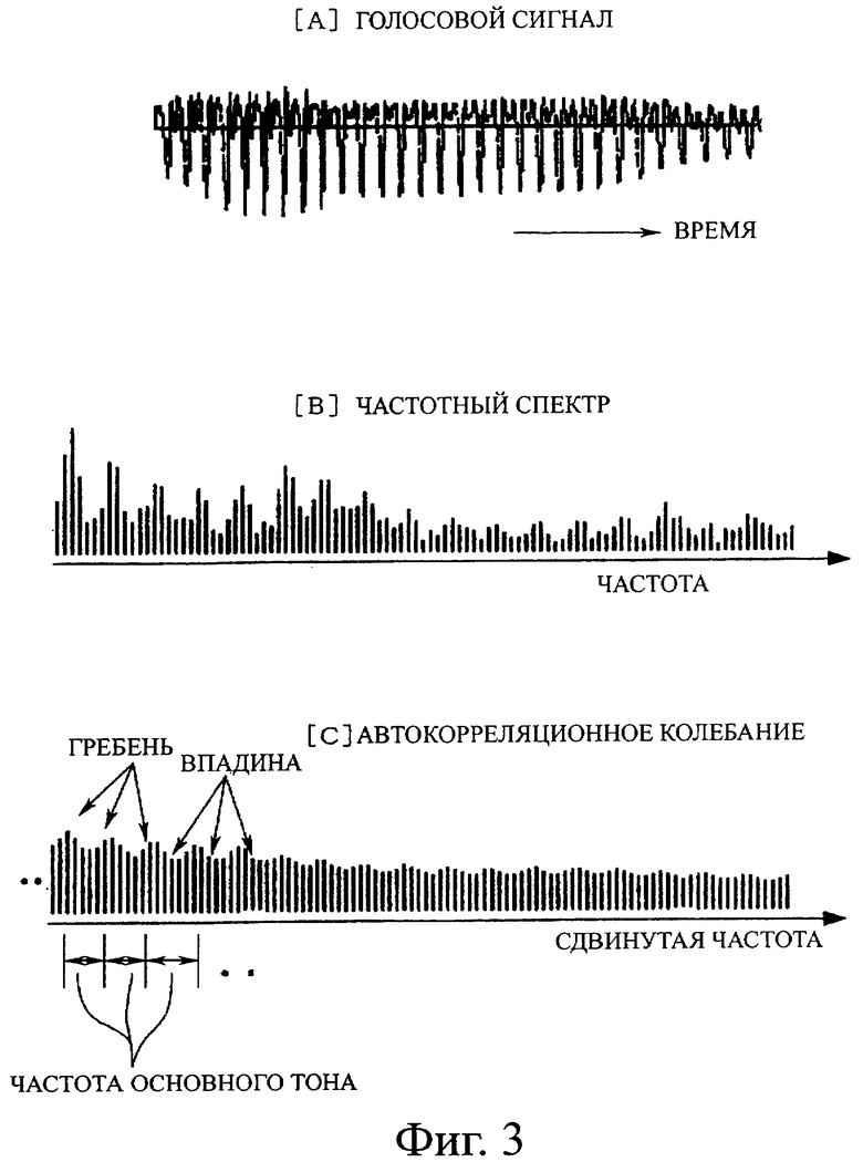 Основная частота. Частота основного тона. Основной тон речевого сигнала. Частота основного тона речи. Частотный анализ речи.