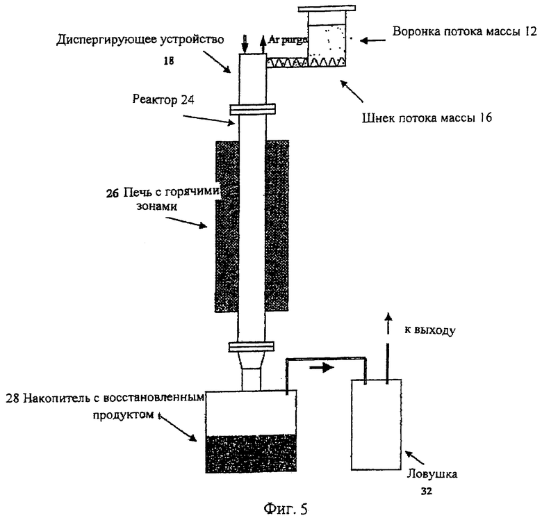 Схема алюминотермического процесса это