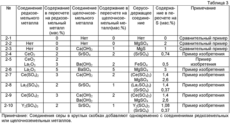 Адгезия металла. Таблица когезионной энергии. Адгезия металлов таблица. Адгезия материалов таблица. Адгезия железа таблица.