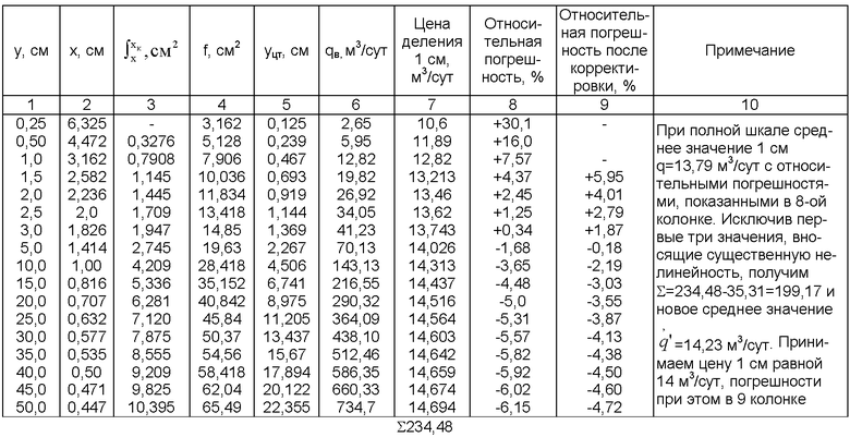 Литр час в м3 час