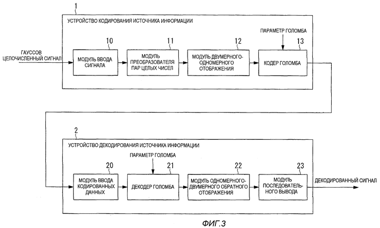 Устройства кодирования и декодирования