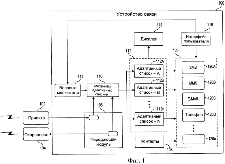 Устройства связи