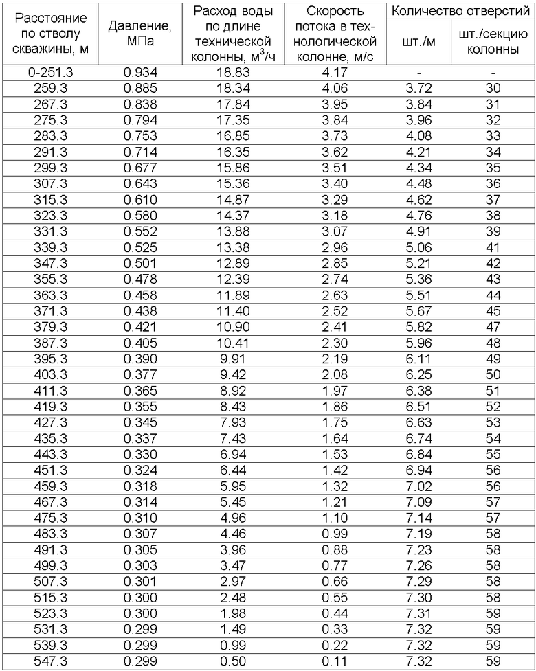 Объем доливаемой жидкости. Объем эксплуатационной колонны таблица. Объем жидкости в эксплуатационной колонне. Объем жидкости в эксплуатационной колонне таблица. Таблица объёмов жидкостей в эксплуатационный колонны скважины.