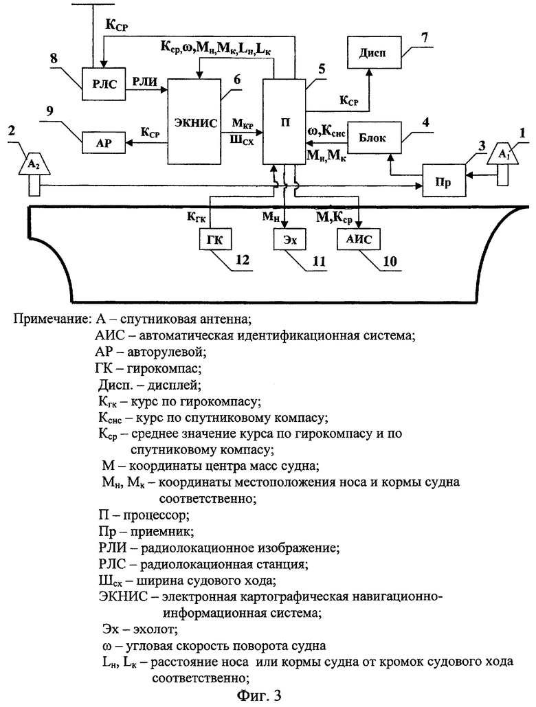 Реферат: Автоматизация судовождения