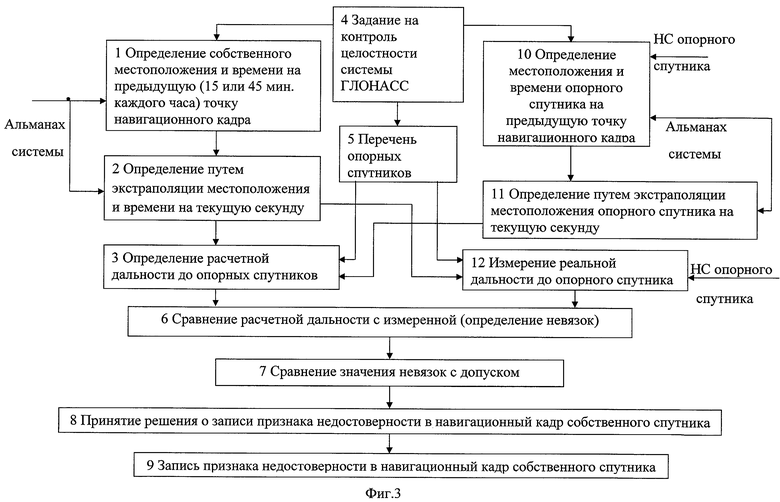 Тест контроля целостности не пройден