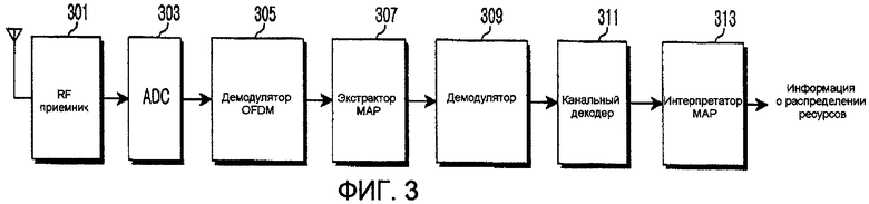 Система бе. Методы распределения ресурсов. Емкость системы широкополосной передачи цифровой информации.