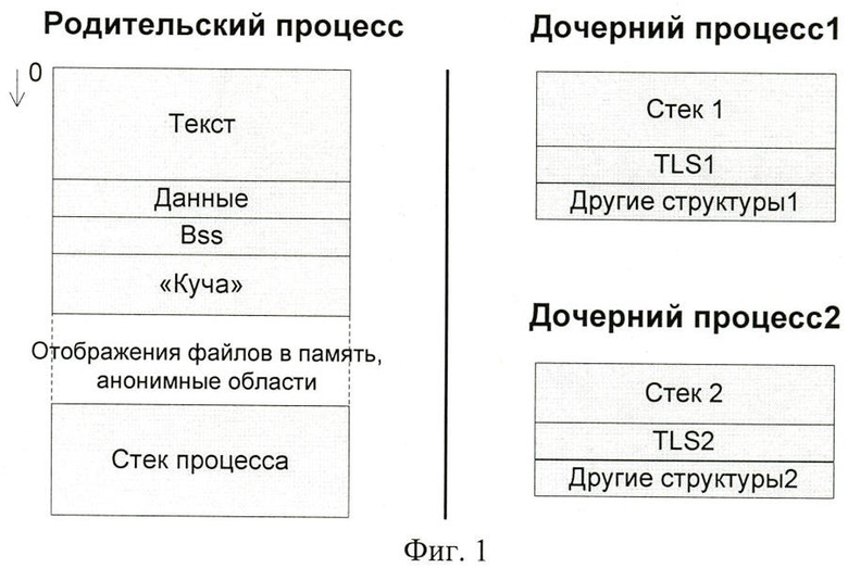 Стек область