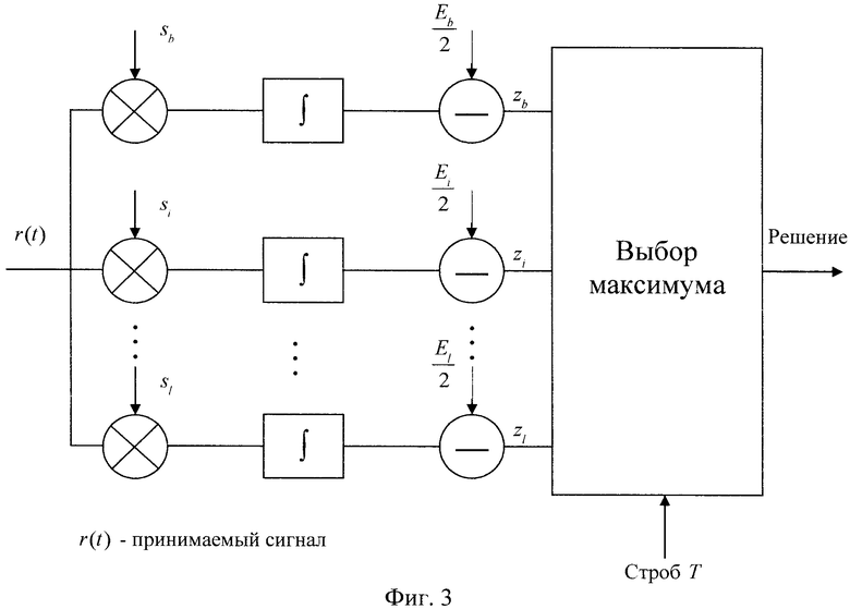 Выбор максимум. Изобразите блок-схему системы радиочастотной идентификации..