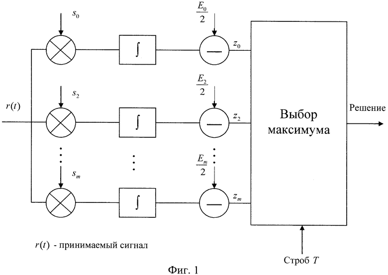 Схема выбора максимума