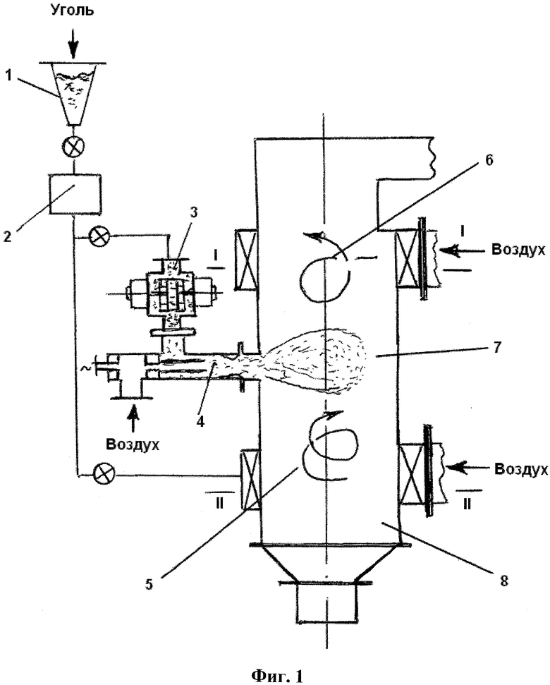Способы сжигания углей. Горелка для сжигания угольной пыли. Плазмотрон для сжигания угольной пыли. Котел для сжигания угольной пыли. Способ сжигания угольной пыли.
