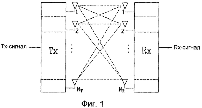 Структурная схема mimo-системы. Схема распространения сигналов в mimo-системе. Differential mimo Patent.