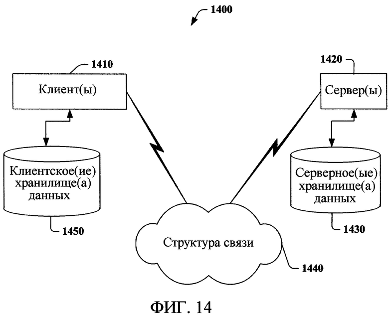 Конечные данные