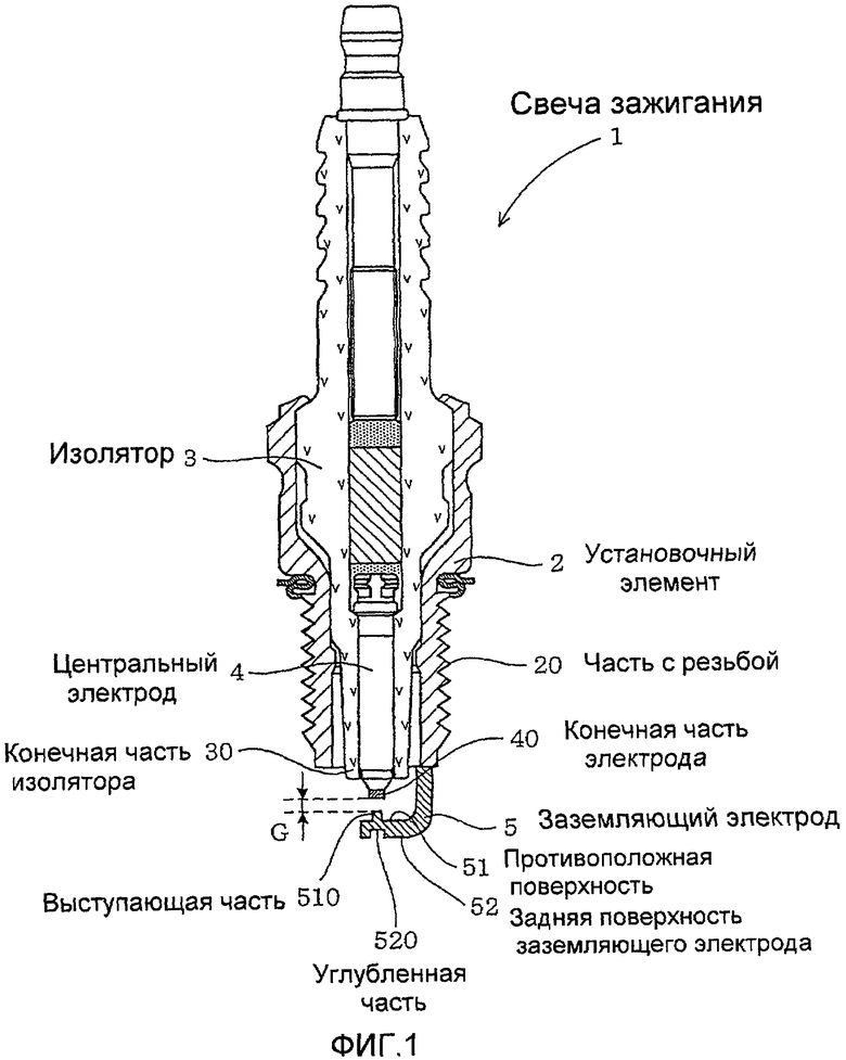 Где свеча. Устройство свечи зажигания схема. Изолятор центрального электрода свечи зажигания. Схему устройства искровой свечи зажигания.. Схема устройства свечи зажигания пускового двигателя.