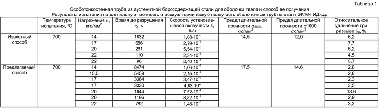 Сталь эк. Сталь эк164 состав.