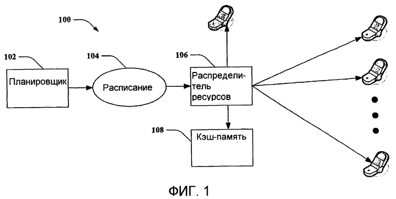 Система распределения ресурсов. Распределение ресурсов в MPP системах. Распределение ресурсов Eve. Распределение ресурсов в NPP системах.