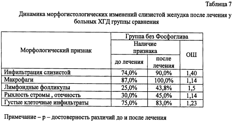 Схема лечения дуоденита