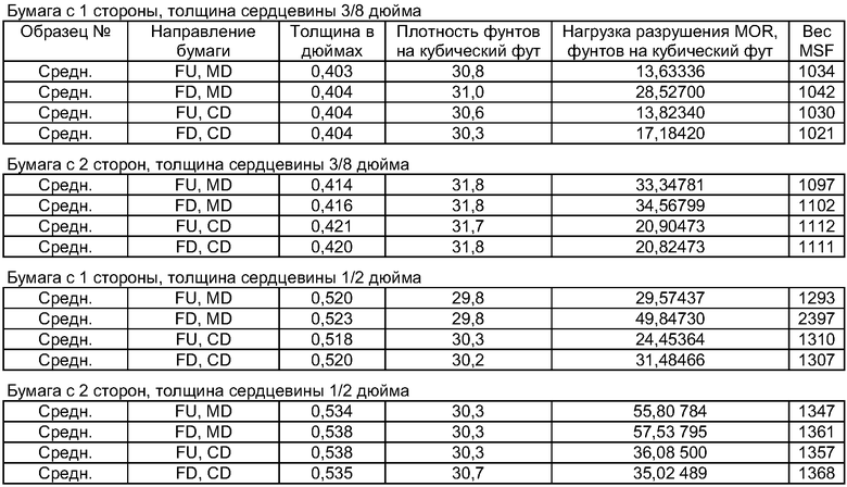 Плотностью 200 г кв м. Толщина бумаги. Таблица плотности бумаги с толщиной. Толщина бумаги в мм. Плотность и толщина бумаги.