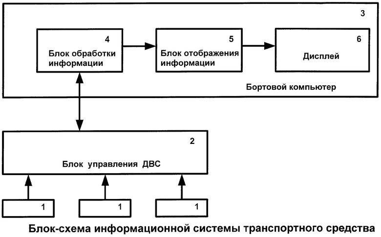 Блок обработки