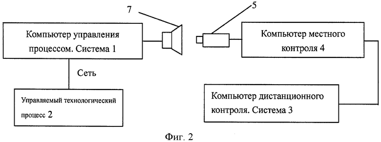 Система контроля в муниципальном управлении